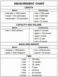 Image result for Imperial Units