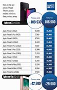 Image result for iPhone Price in UK