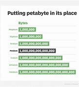 Image result for Petabyte Hard Drive