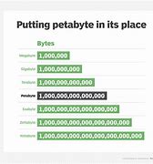 Image result for Petabyte-Scale