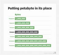 Image result for Petabyte Background