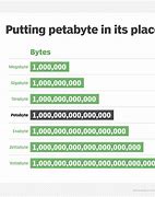 Image result for 1 Petabyte