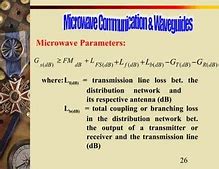 Image result for Digital Microwave Communication