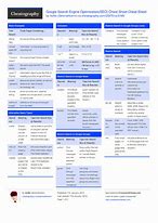 Image result for Cheat Sheet On Google Drive