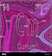 Image result for Curium Atomic Structure