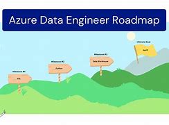 Image result for Azure Data Engineering Road Map