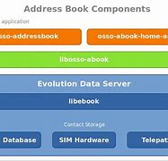 Image result for Address Book Features