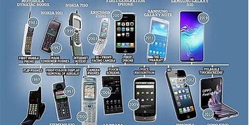 Image result for Senco Cell Phone