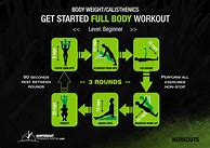 Image result for Beginner Full Body Workout