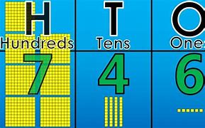 Image result for 700 Number Chart