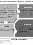 Image result for What Does a DoD Contract Matrix Look Like