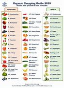 Image result for Organic Food Shopping List