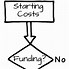 Image result for Cash Starting Cost