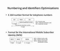 Image result for How to Format My Phone