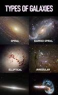 Image result for How Many Types of Galaxies Are There