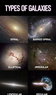 Image result for Galaxies in the Universe