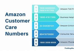 Image result for Amazon Customer Service Number