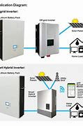 Image result for tesla powerwall batteries