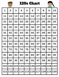 Image result for 120 Number Chart