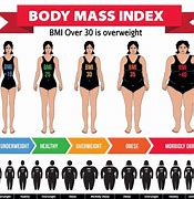 Image result for BMI 40 Female