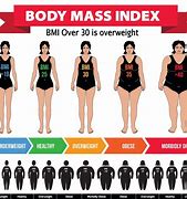 Image result for BMI 23 Women