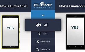 Image result for Nokia Lumia 1520 Vs. 925