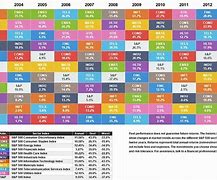 Image result for Stock Market Sector Map