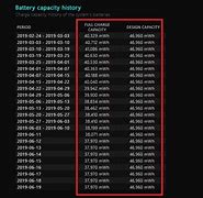 Image result for Read Battery Capacity