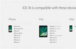 Image result for iOS Device Compatibility Chart