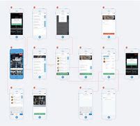 Image result for Mobile App Building