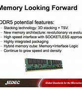 Image result for JEDEC DDR5