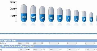 Image result for 0 00 Capsules