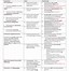 Image result for Pharmacology Drug Classification Chart