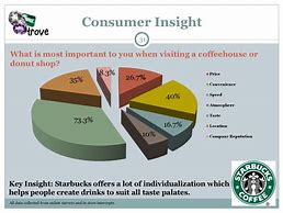 Image result for Starbucks Reach in Case
