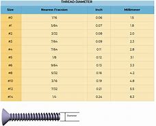 Image result for Watch Screw Size Chart