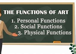 Image result for 7 Functions of Art