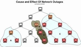 Image result for Network Outage Map