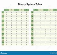 Image result for Binary Number System Chart