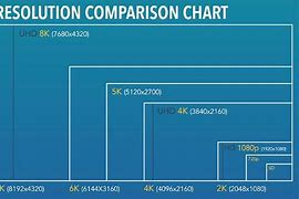 Image result for iPhone X Screen Size Comparison