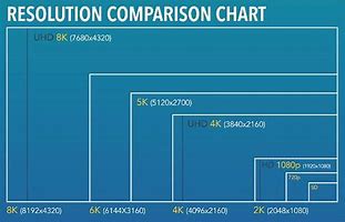 Image result for iPhone 7 and 8 Comparison Chart