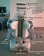 Image result for Ros PR2 Robot