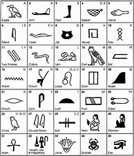 Image result for Ancient Egypt Hieroglyphics Worksheet