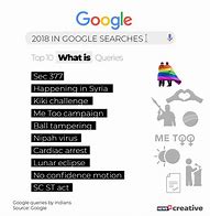 Image result for Also Searched