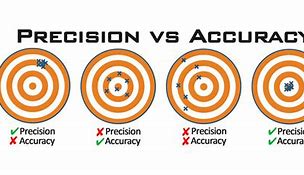 Image result for Precision vs Accuracy Engineering