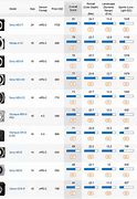 Image result for Canon Model EOS 20D Camera Comparison Chart