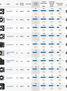 Image result for Canon Camera Models Chart