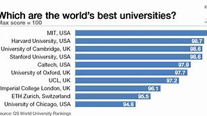 Image result for Top 10 Best Universities in the World