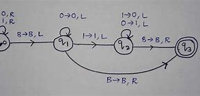 Image result for Two's Complement Circuit