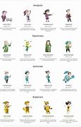 Image result for Ist 16 Personalities