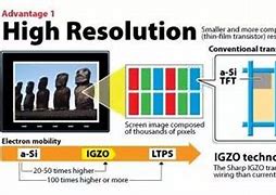 Image result for IGZO vs OLED